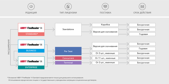 Программа Для Распознавания Схем